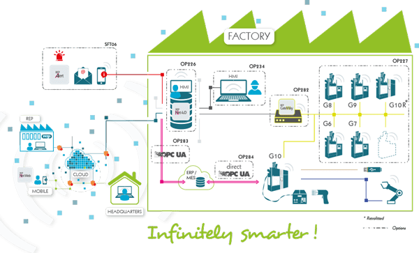 Controllo centralizzato della linea di produzione |stampaggio a iniezione della gomma