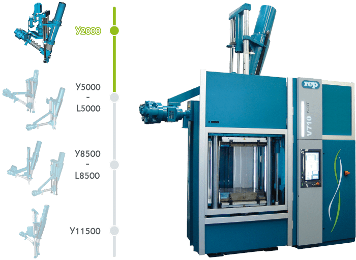 pressa di stampaggio gomma 500t V710 Y2000 