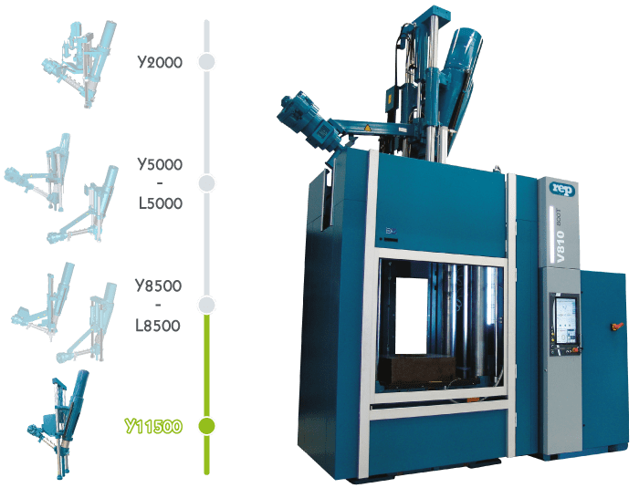 Pressa a iniezione V810 (Y11500) | pezzi in gomma di grandi dimensioni |volume d’iniezione elevato