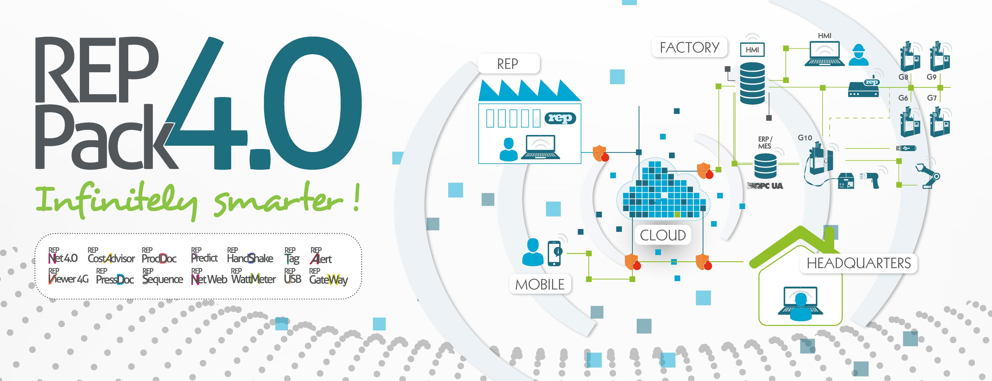 REP Pack 4.0 Smart Factory Concept: Un concetto intelligente